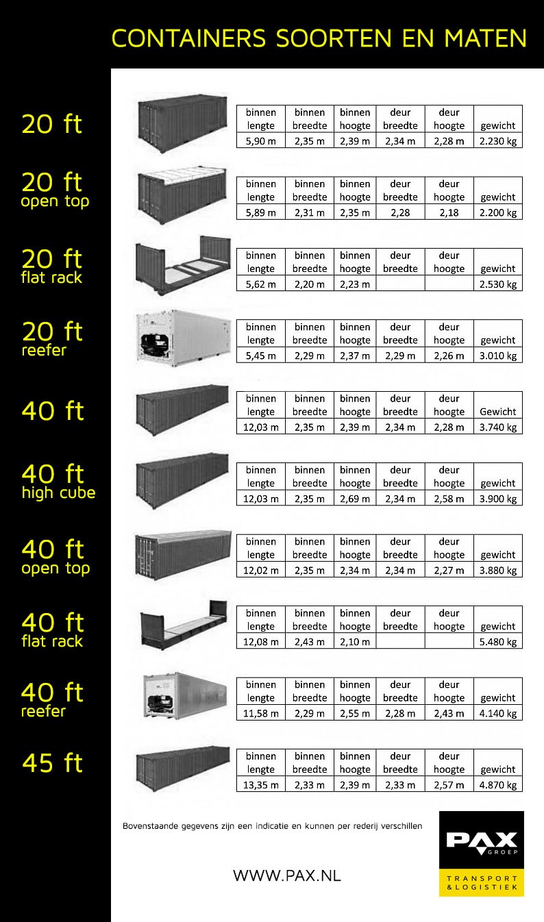 regio Geestig Kosten Zeecontainers soorten en maten | PAX Groep